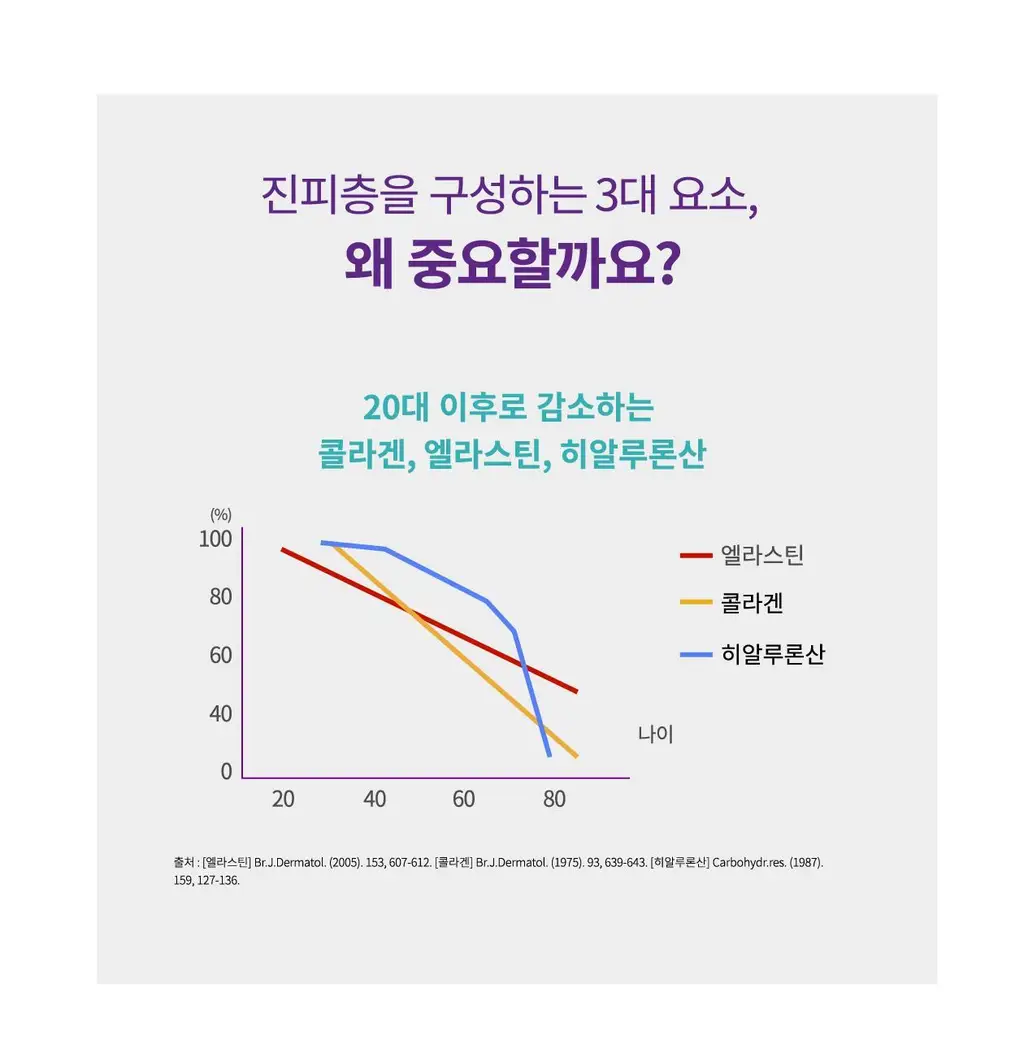 [먹는 리쥬란 PDRN 젤리] 리쥬란 이너닷 DNA 글로우 젤리 14포 (14일분) 상세페이지 31